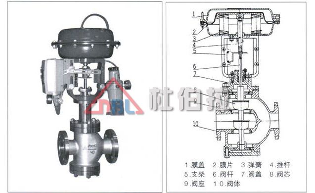 電動調(diào)節(jié)閥在安裝時(shí)要注意哪些問題？